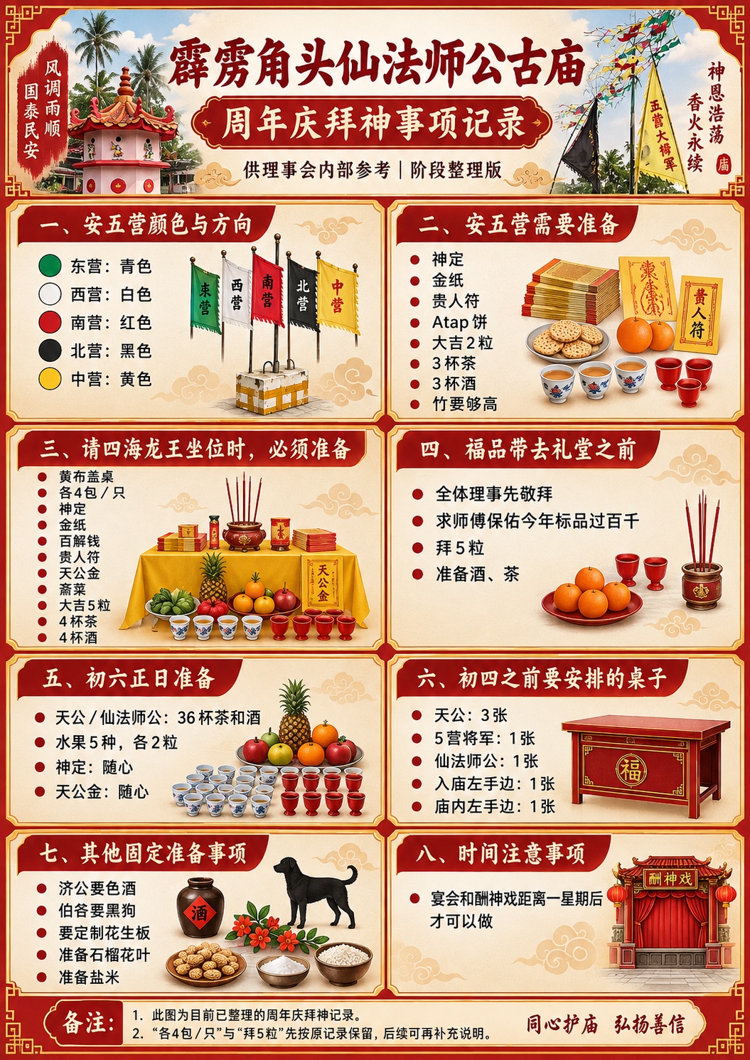 周年庆拜神事项记录